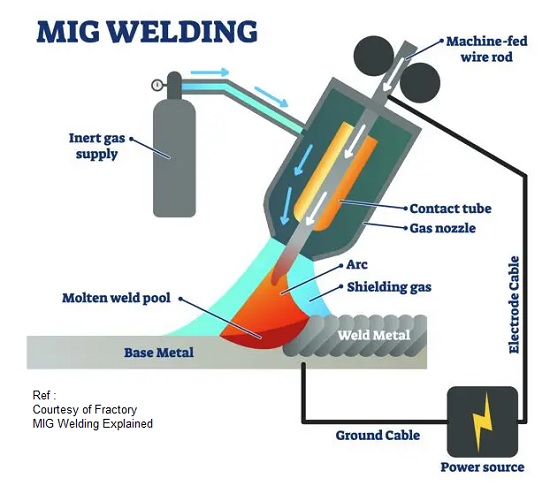 mig-co2