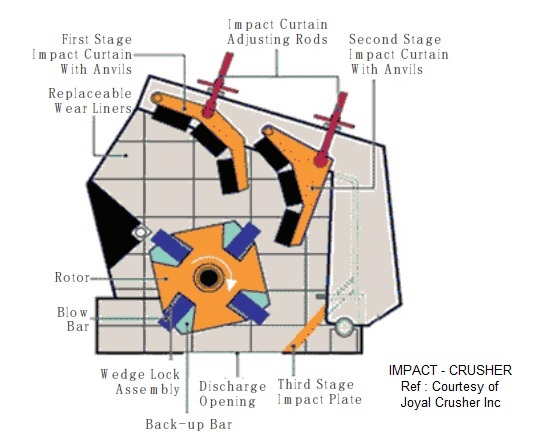 impact-crusher